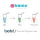 Central Dogma: BioBits® @home