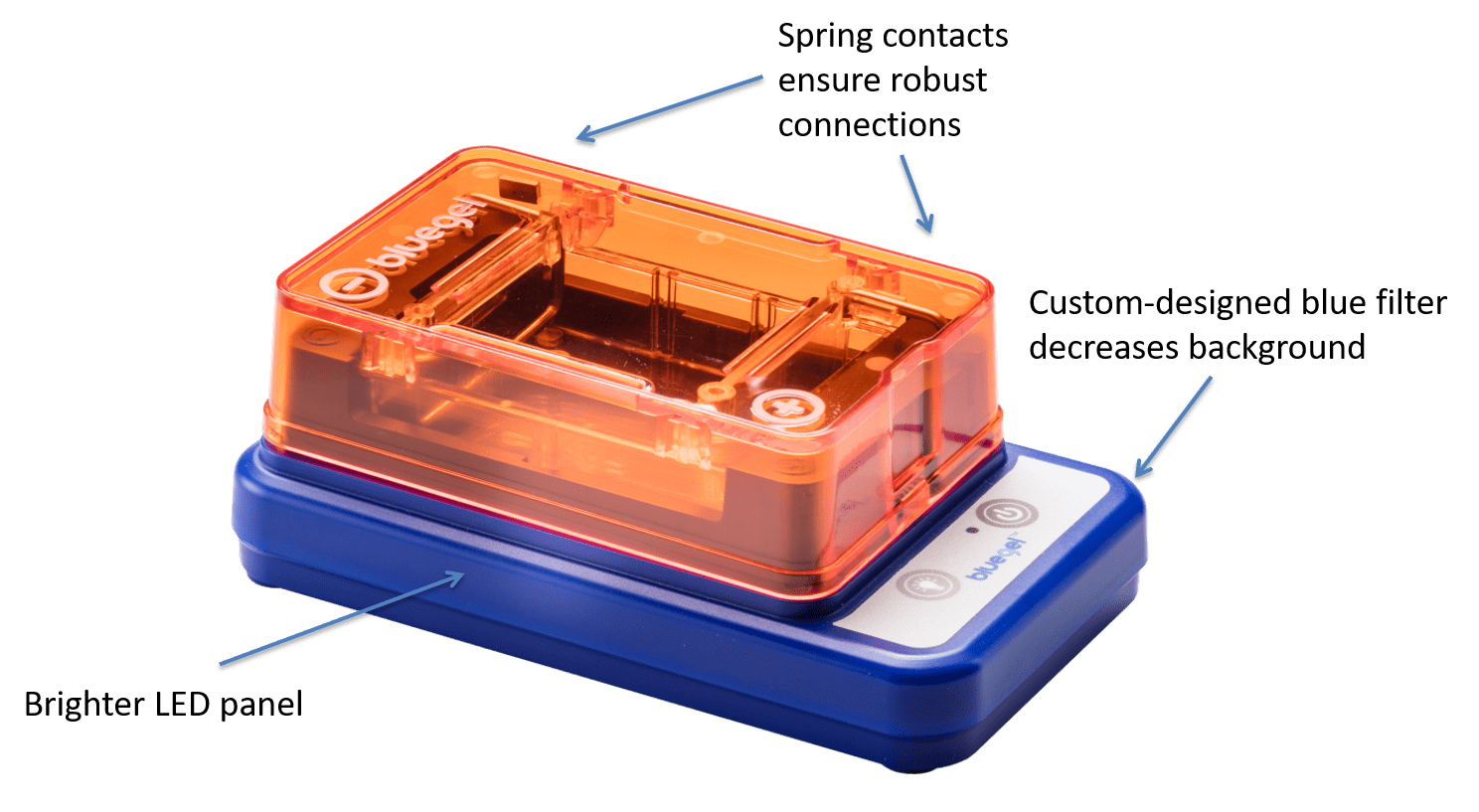 Gel laboratory