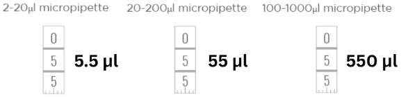 table of the orientation and order of numbers to set your H20, H200, and H1000 pipettes